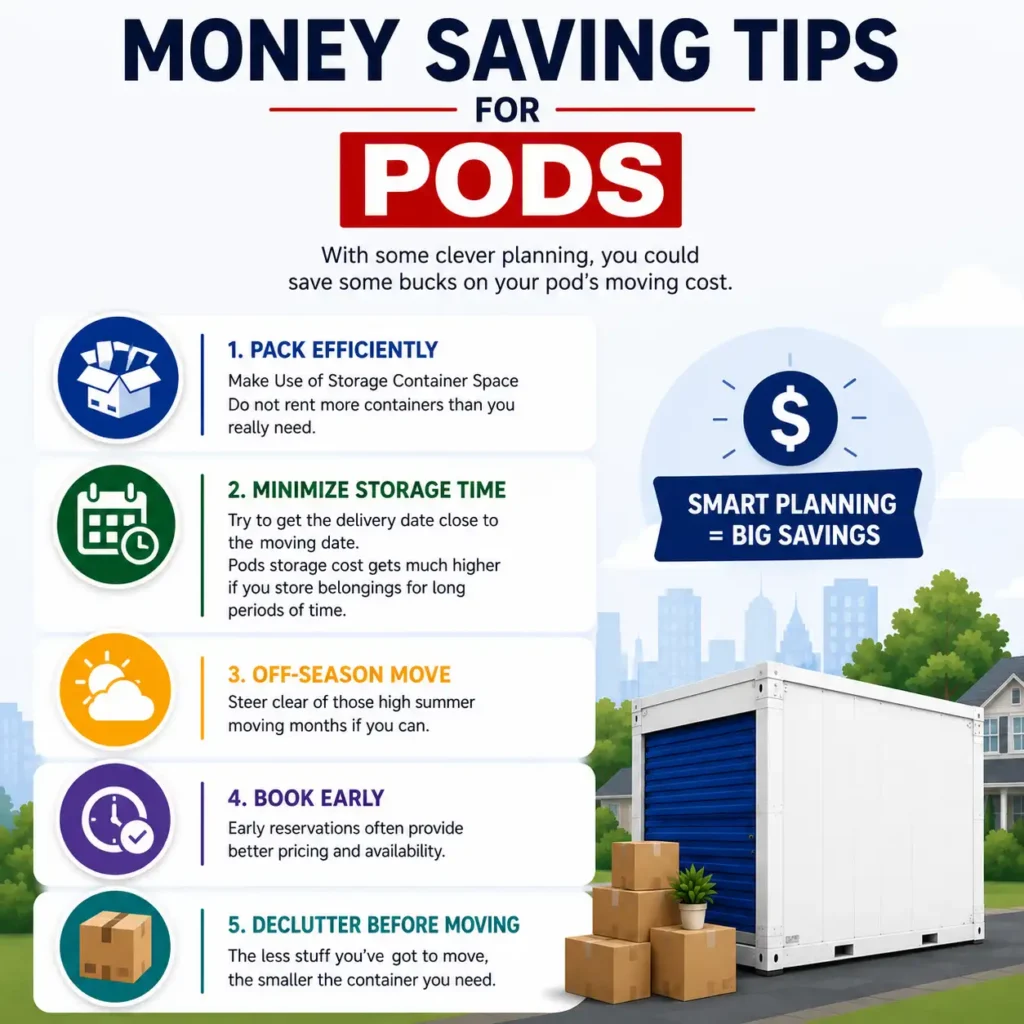 Money Saving Tips For PODS