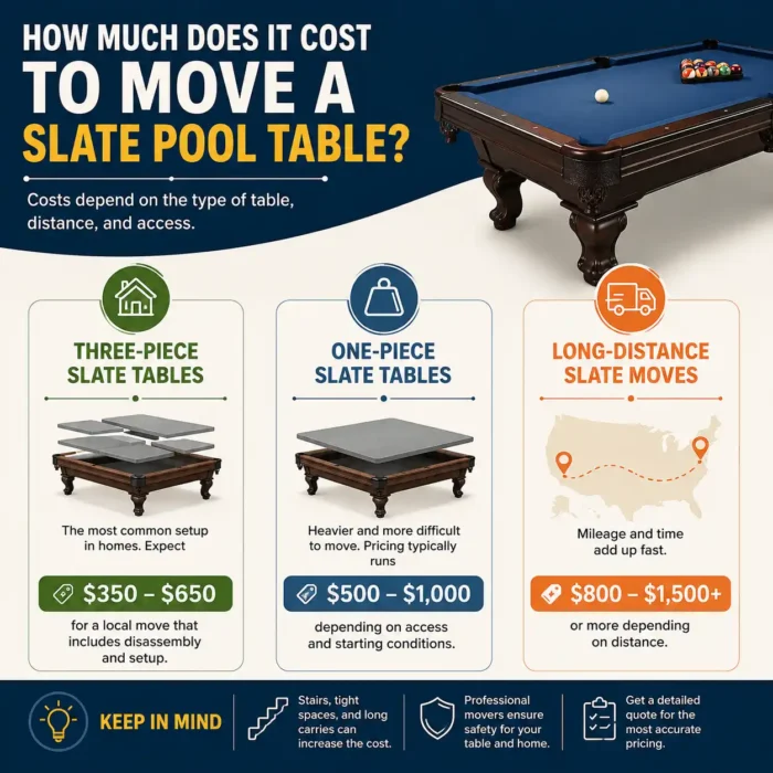 How Much Does It Cost To Move a Slate Pool Table?